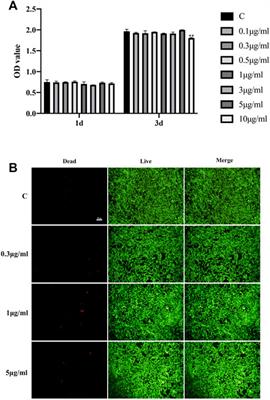 Fullerenol inhibits tendinopathy by alleviating inflammation